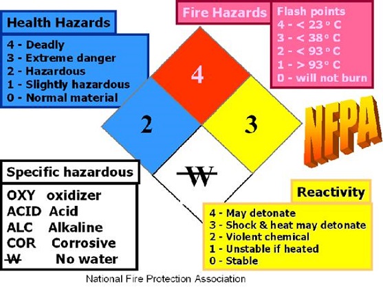 dangerchemical004_clip_image003.jpg